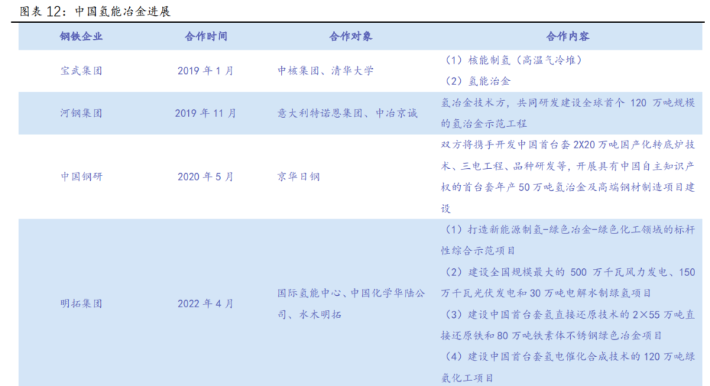 氢能源行业专题报告：有望成为21世纪的终极能源