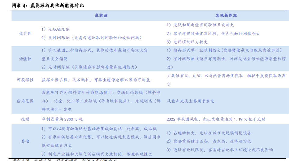 氢能源行业专题报告：有望成为21世纪的终极能源