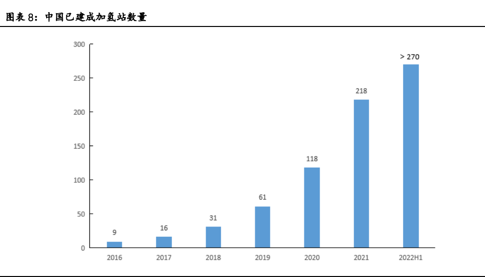 氢能源行业专题报告：有望成为21世纪的终极能源