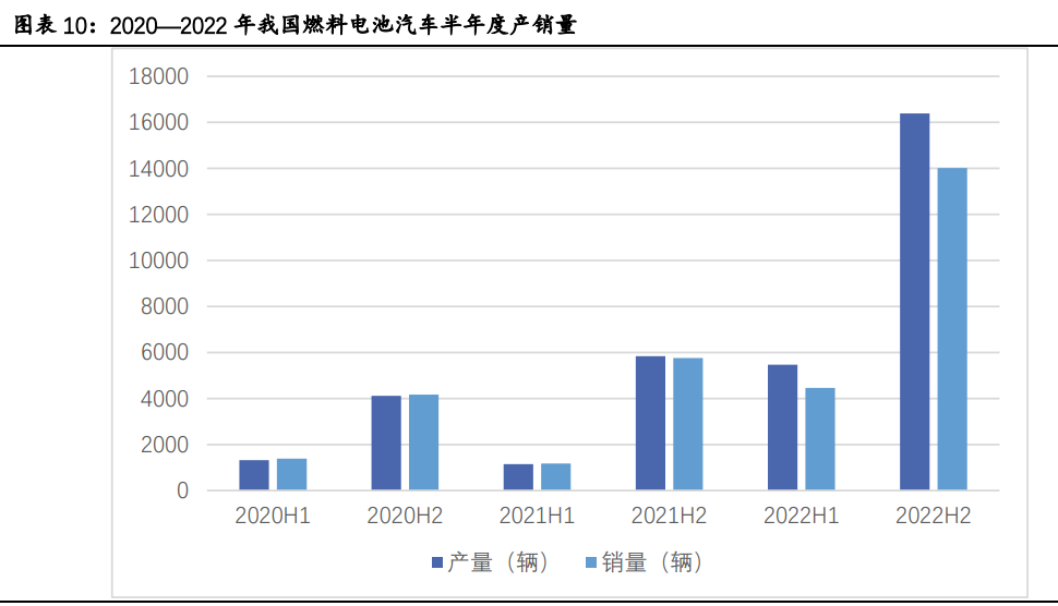 氢能源行业专题报告：有望成为21世纪的终极能源